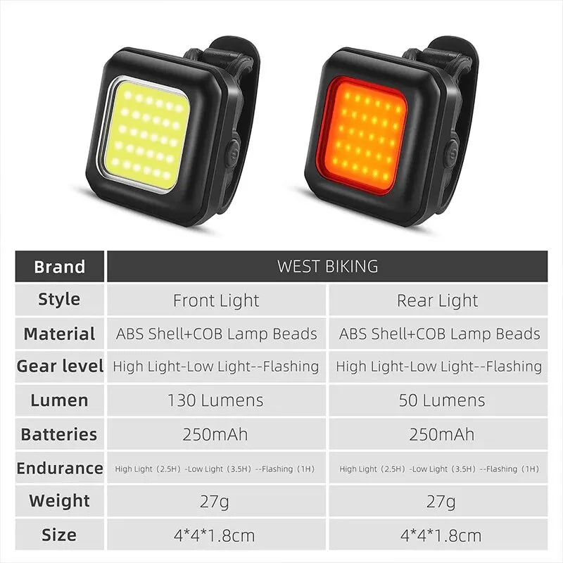 High-Visibility Bike Light